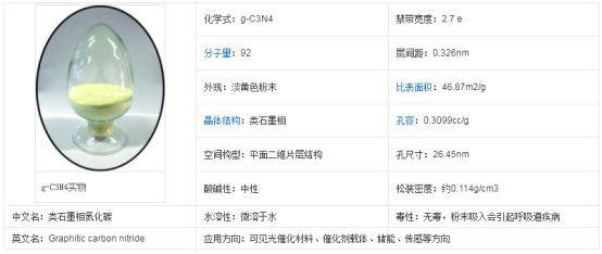 石墨相氮化碳 g-C3N4|Graphitic carbon nitride聚合物半導(dǎo)體