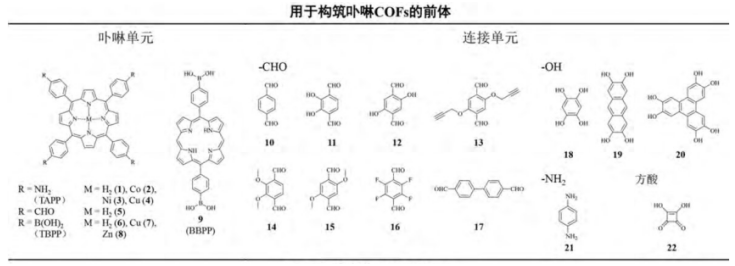 卟啉COFs共價有機框架化合物