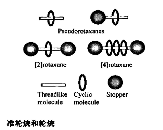 輪烷.png