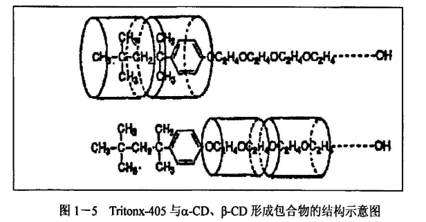 聚輪烷—喜樹堿偶聯物.png