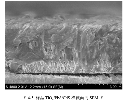 PbS硫化鉛量子點和CdS硫化鎘量子點修飾TiO2納米棒陣列.png