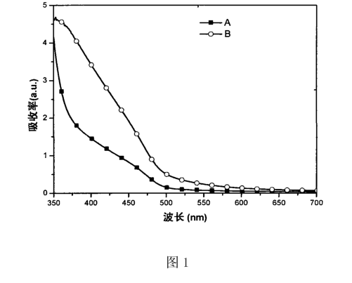 錳或銅摻雜硫化鎘CdS量子點.png