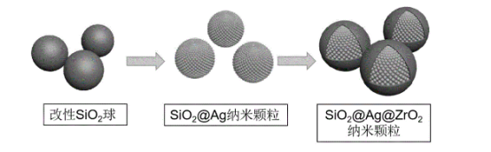 SiO@Ag納米顆粒.png