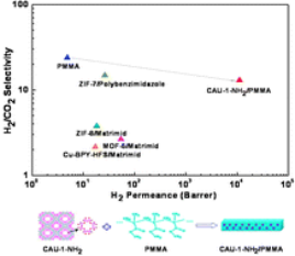 MOF:CAU-1-NH2(Al)金屬有機骨架cas:1186035-28-8的形狀與應用