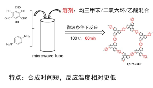 COF共價有機框架材料的合成方法