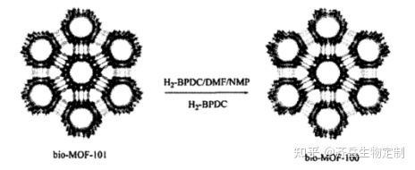 Bio-MOF-100金屬有機骨架