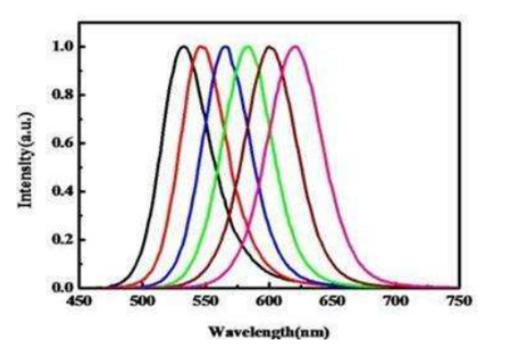 水溶CdTe-PEG-NH2量子點