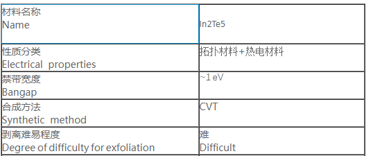 碲化銦(InTe)