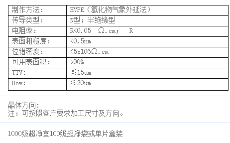 氮化鎵(GaN)單晶