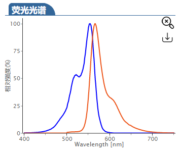 花氰染料Cy3-azide,Cy3 azide,cas:1167421-28-4,Cyanine3-疊氮