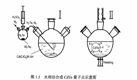 碲化鋅ZnTe量子點