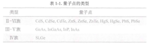 CdTe/ZnS紅色量子點