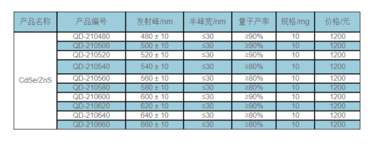 油溶性CdSe/ZnS 量子點(diǎn) 