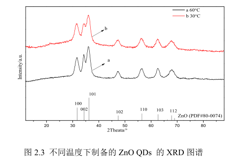 摻雜釓氧化鋅ZnO量子點偶聯(lián)多柔比星