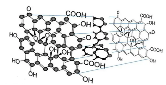 碳量子點(diǎn)-四價鉑前藥納米粒子
