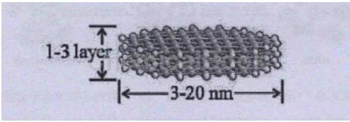 石墨烯量子點負載表阿霉素