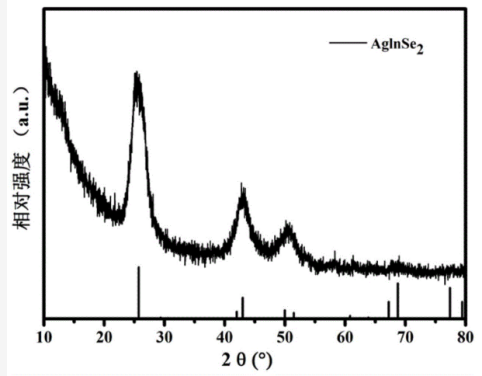 AgInSe2銀銦硒量子點