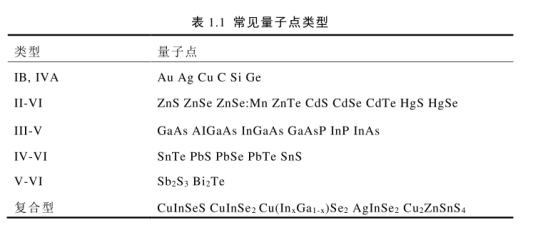 近紅外CdTe碲化鎘量子點標記靶向多肽RGD