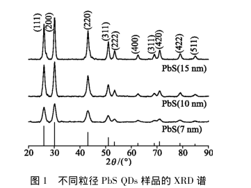 咪唑4,5-二羧酸修飾氮摻雜碳量子點(diǎn)