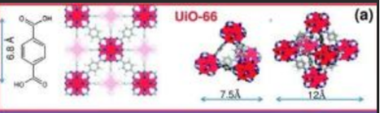 UiO-66MOF負載小分子靶向**