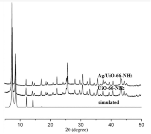 Ag-UiO-66-NH2復合物