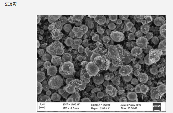 小分子藥物偶聯二氧化鈦TIO2納米粒
