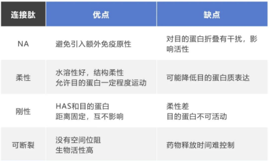 溫敏型小檗堿牛血清白蛋白納米粒原位凝膠