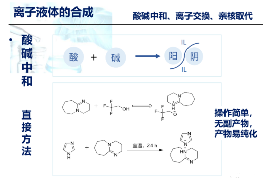 咪唑類離子液體修飾納米顆粒