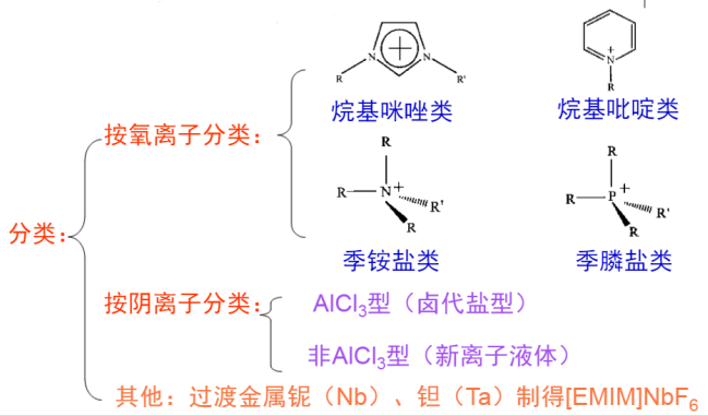離子液體
