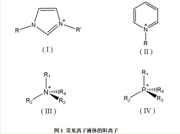 離子液體的類型