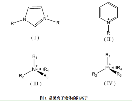 疏水型烷基乙醇仲胺溴離子液體([RESA]Br)改性羧酸化Fe3O4納米微球
