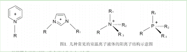 聚苯乙烯(PS)負載酸性離子液體催化劑