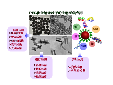 PEG化球形金納米顆粒
