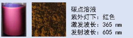 紅色碳量子點溶液