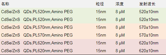 氨基PEG修飾水溶性CdSe/ZnS量子點