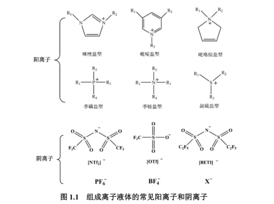三乙胺硫酸氫鹽離子液體
