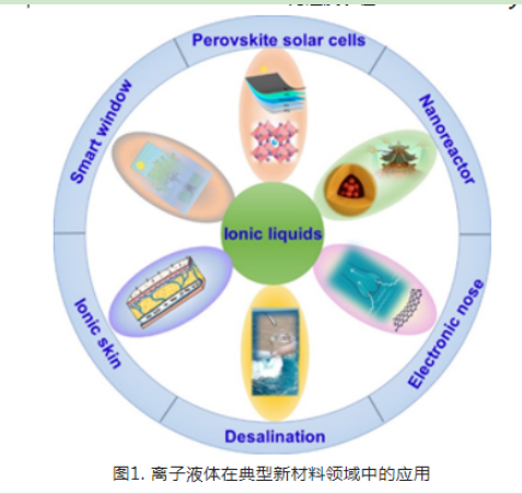 N-(3-磺酸基丙基)吡啶硫酸氫鹽