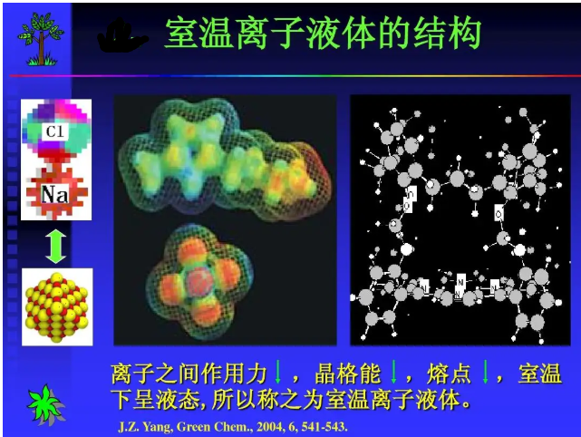 L-亮氨酸甲酯糖精鹽離子液體
