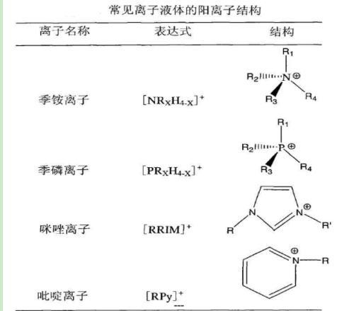 1-氨丙基-3-甲基咪唑丙氨酸鹽