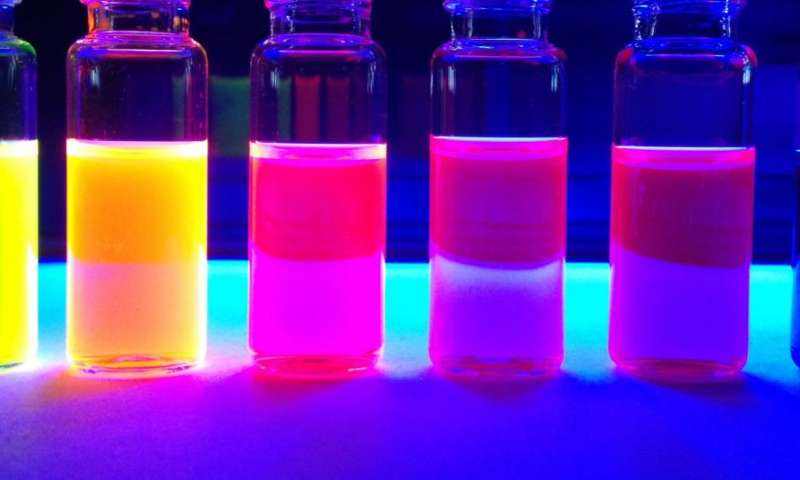 FITC/CY3/CY5/CY7熒光標記c(RGDyE) cyclo(Arg-Gly-Asp-D-Tyr-Glu)