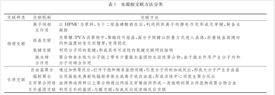 水凝膠的化學方法
