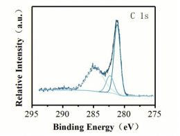 X射線光電子能譜；X-ray photoelectron spectroscopy(XPS)