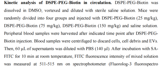 DSPE-PEG-Biotin結(jié)合親和素分子制備脂質(zhì)體用于超聲研究