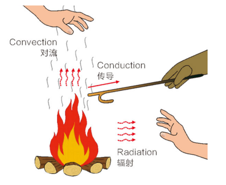 氣凝膠隔熱原理,你了解嗎？
