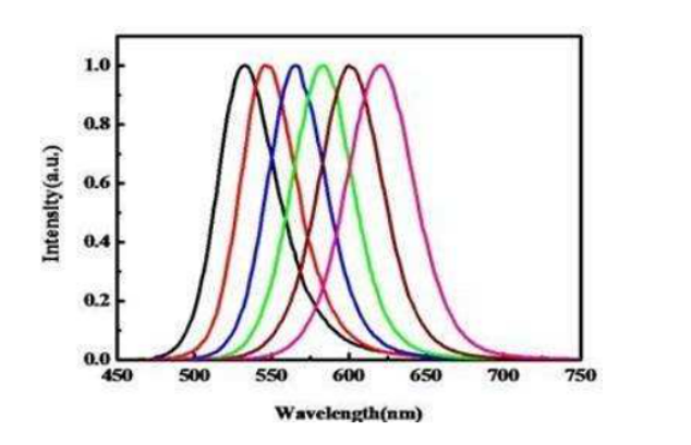 水溶CdTe-PEG-NH2量子點(diǎn)  發(fā)射：550nm左右