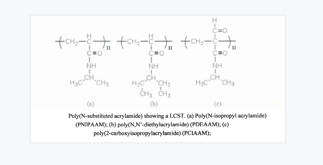 ?聚N-異丙基丙烯酰胺（PNIPAM)水凝膠體系