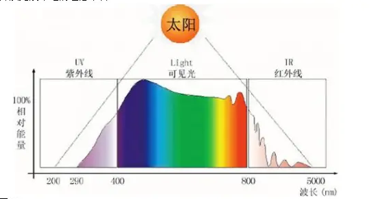 cas:851366-69-3   Bodipy-740/752 氟硼二吡咯(BODIPY)類熒光染料 BDP740/752