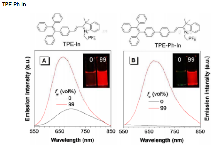 TPE-Ph-In（一種AIE發光材料）