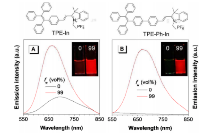 聚集誘導發光 TPE-Ph-In（AIE材料） 西安齊岳生物提供定制合成