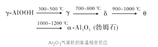 氧化鋁氣凝膠的失效機(jī)理介紹